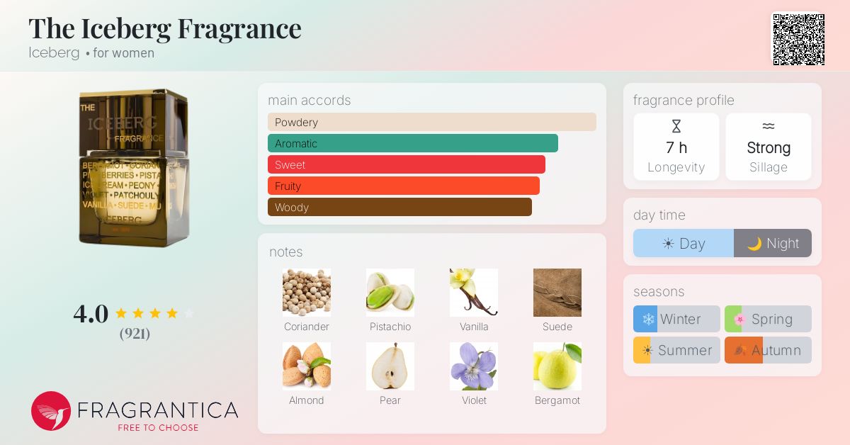 Fragrantica image 4