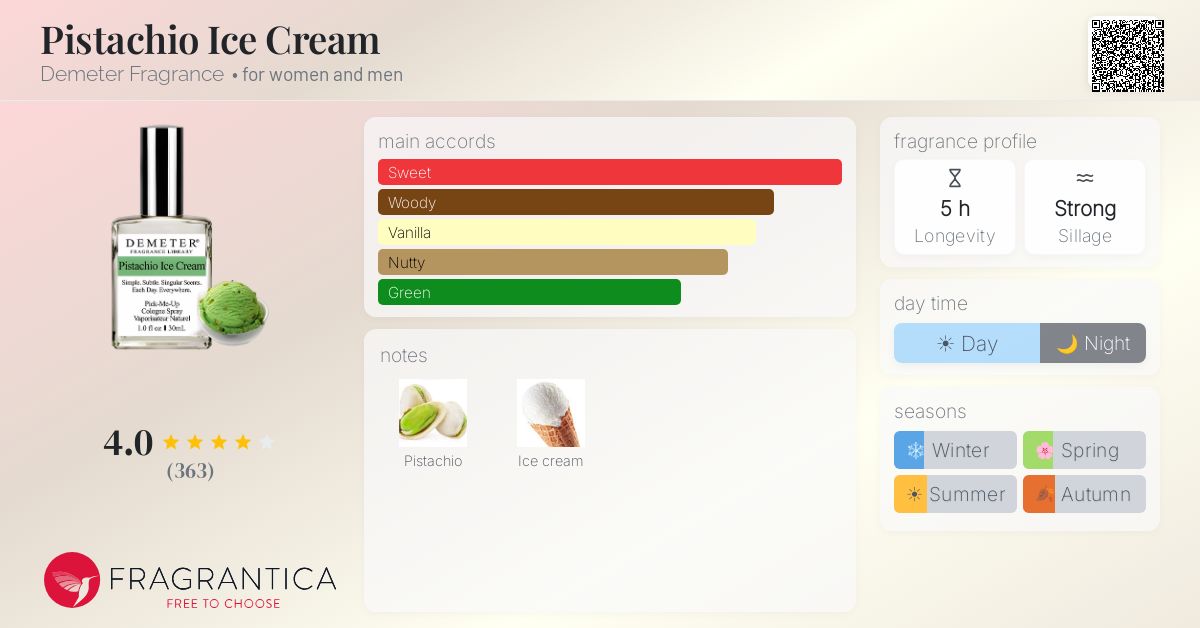 Fragrantica image 4