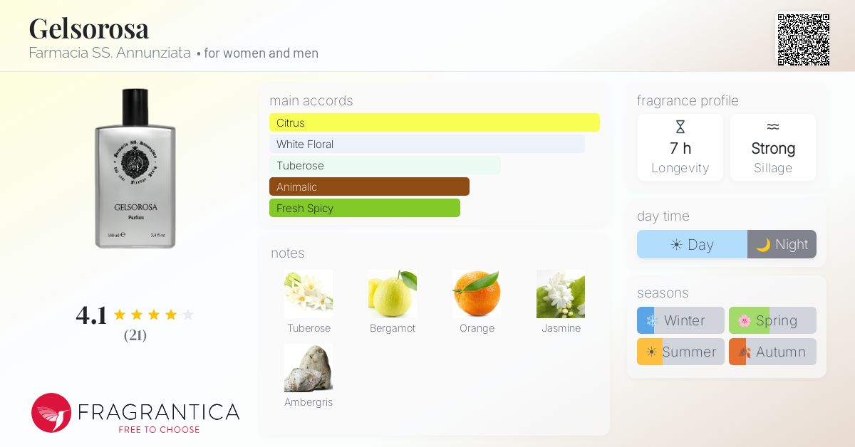 Fragrantica image 4