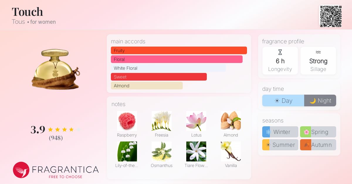 Fragrantica image 4