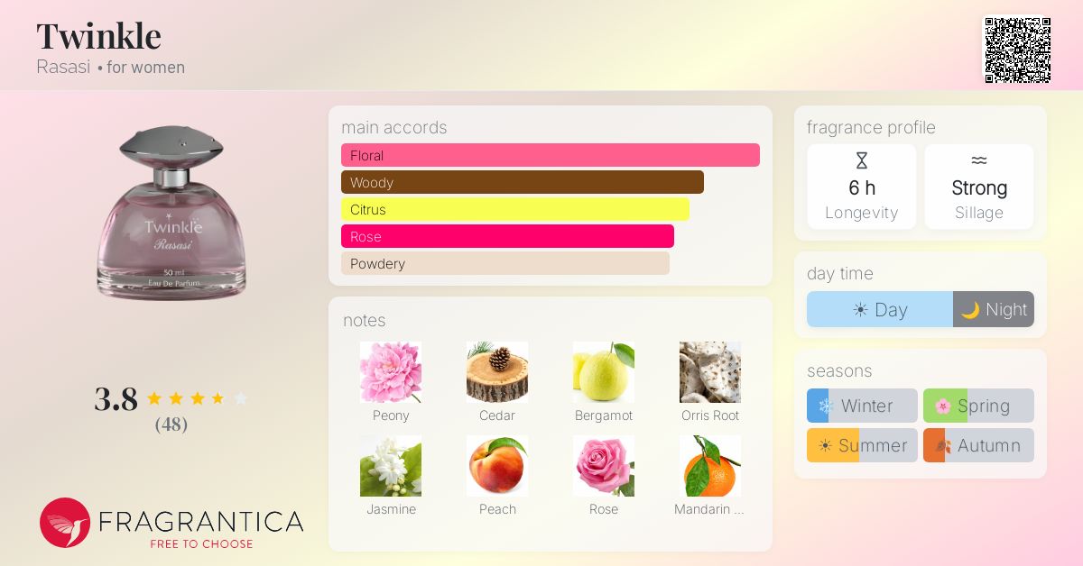 Fragrance card