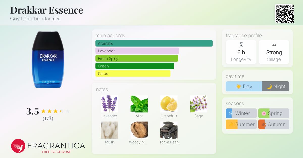 Lokarka DRÉX ESSENCE 30ml Drakkar Essence Guy Laroche cologne - a fragrance for men 2014