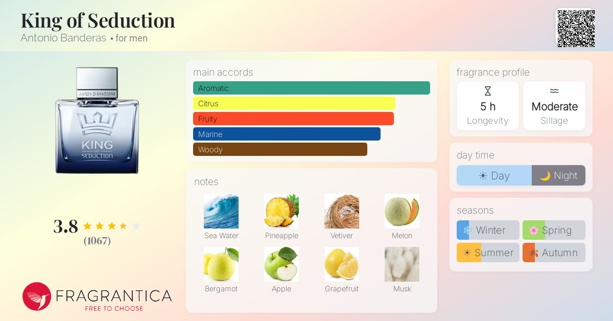 Fragrantica image 4