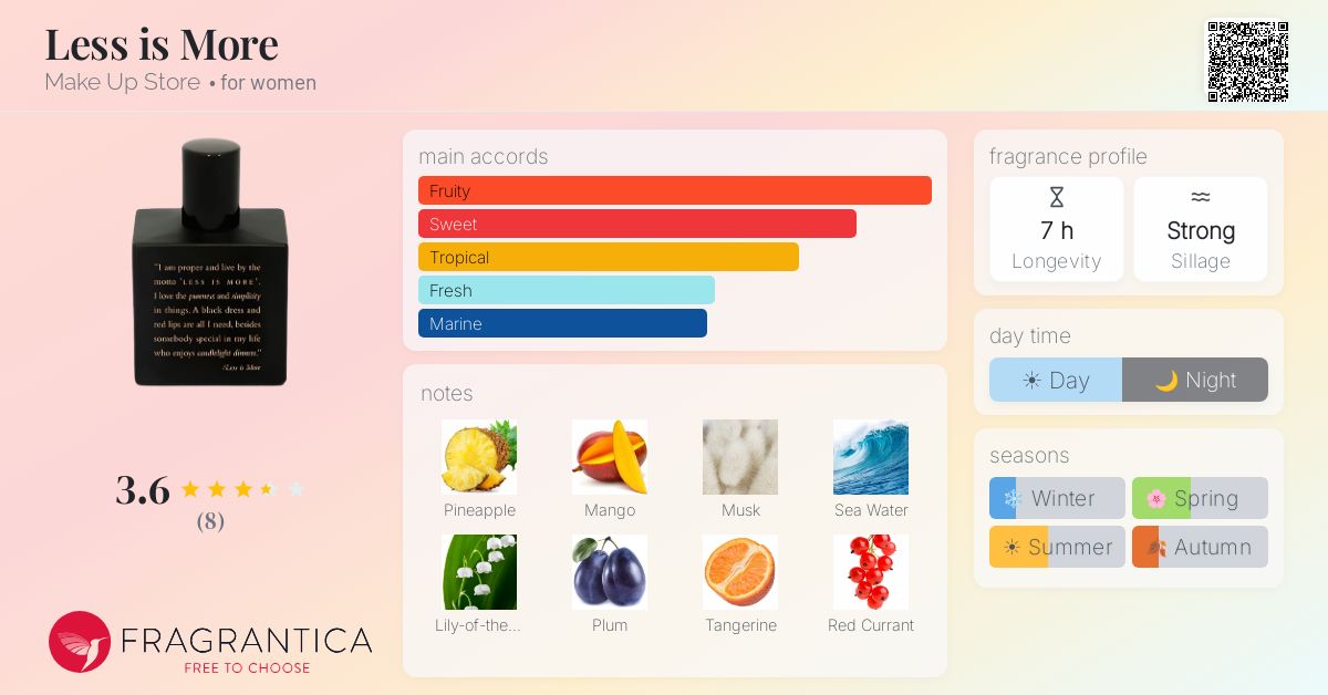 Fragrantica image 4