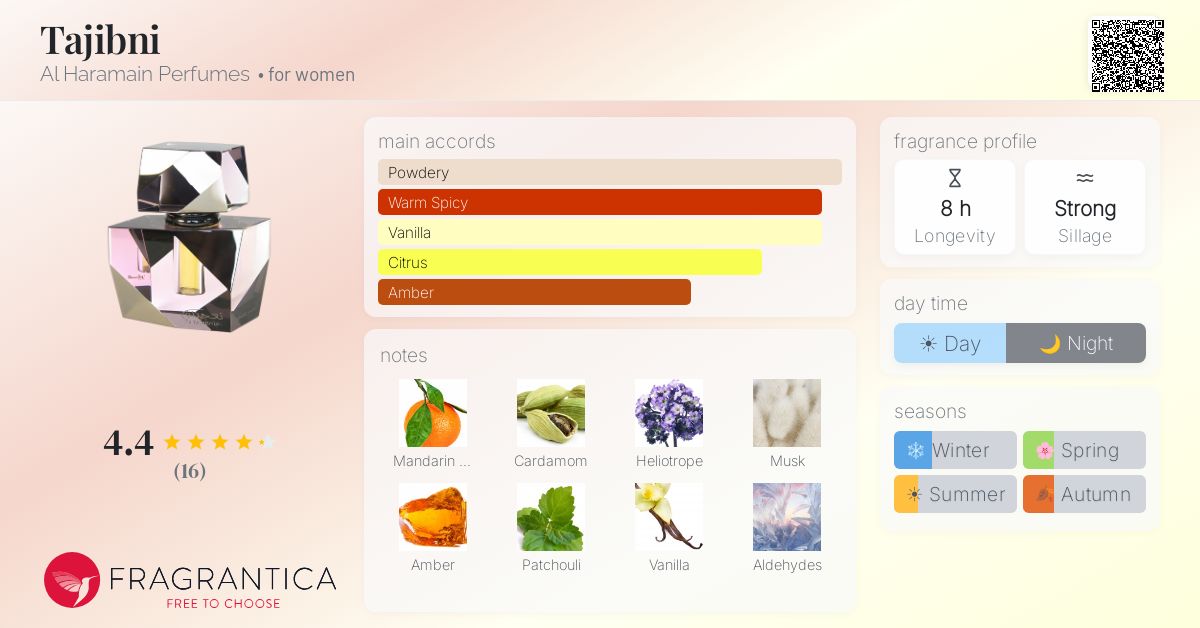 Fragrantica image 4
