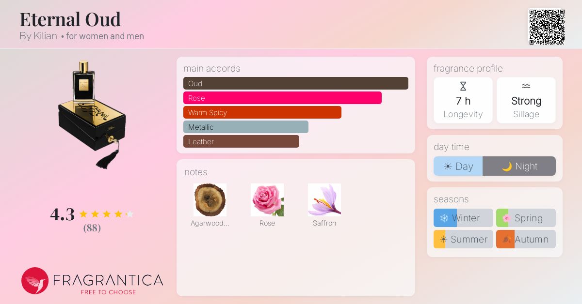 Fragrantica image 4