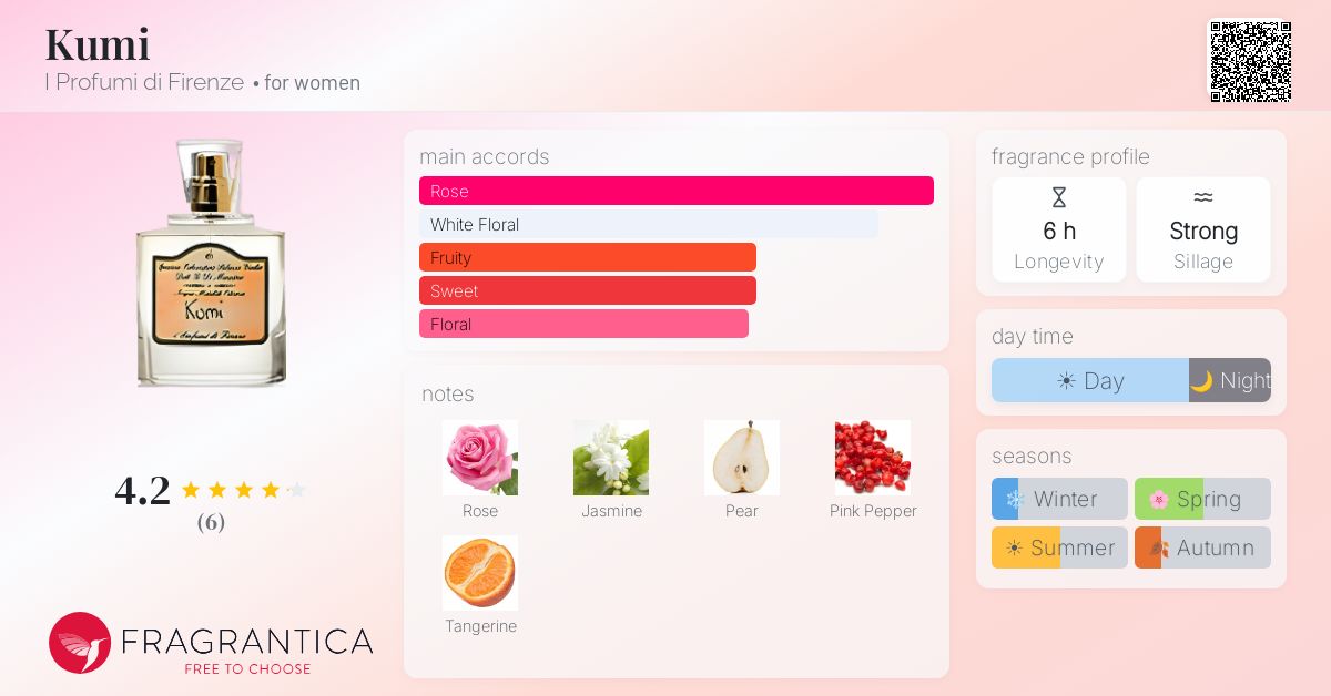 Fragrantica image 4