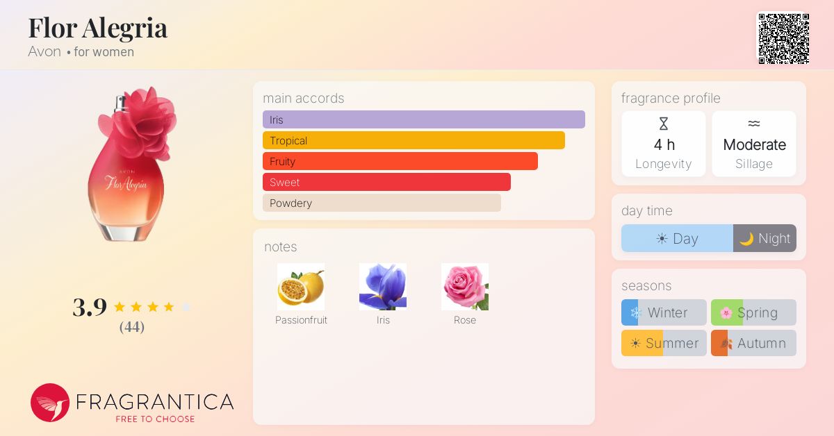 Fragrance card