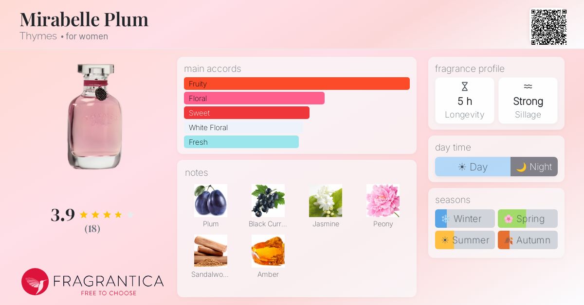 Fragrantica image 4