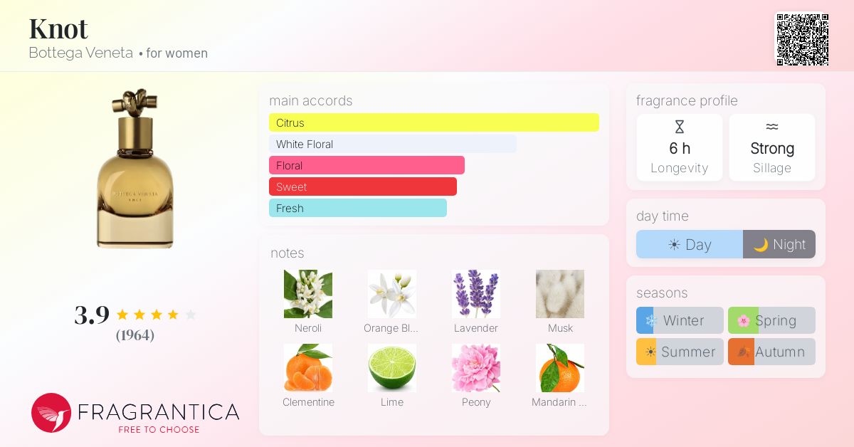Fragrantica image 4