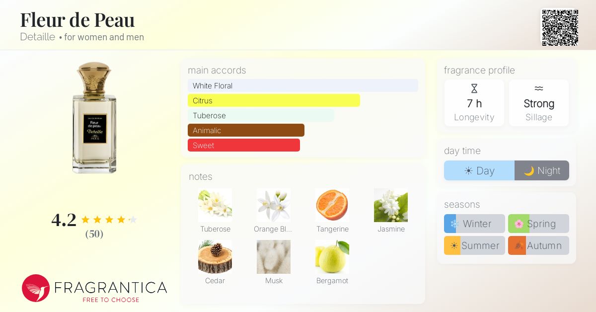 Fragrantica image 4