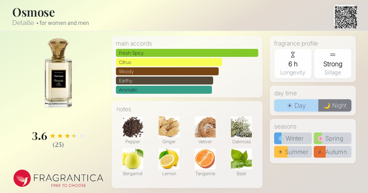 Fragrantica image 4