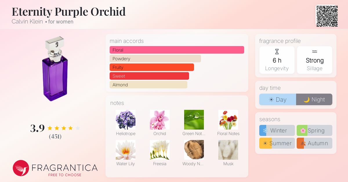 Fragrance card
