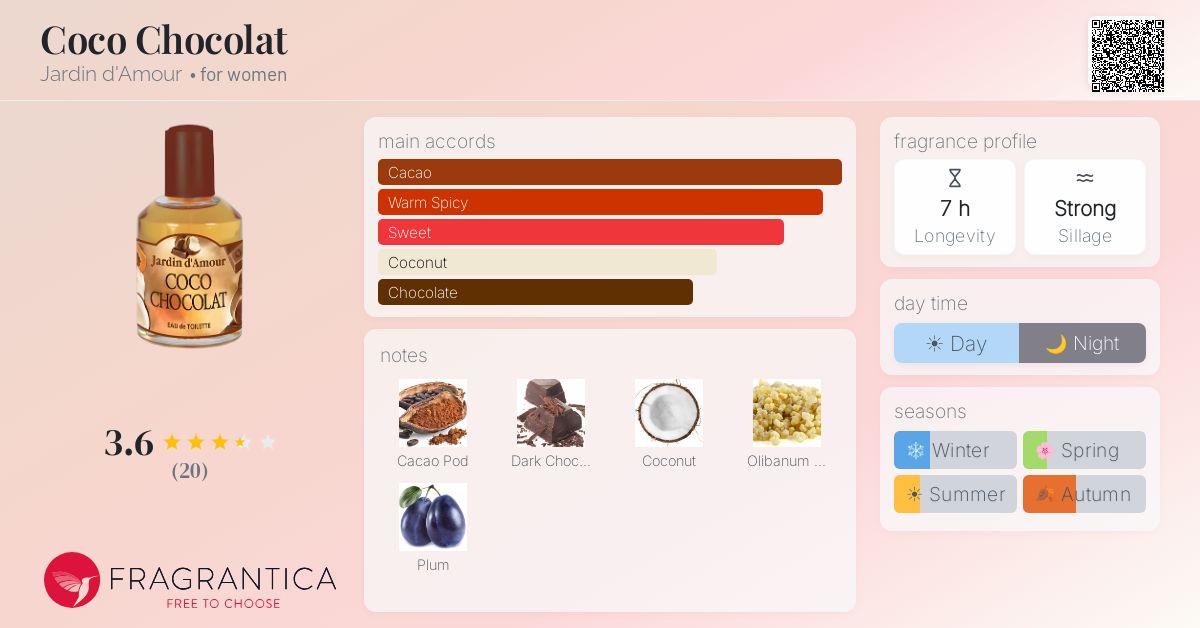 Fragrantica image 4