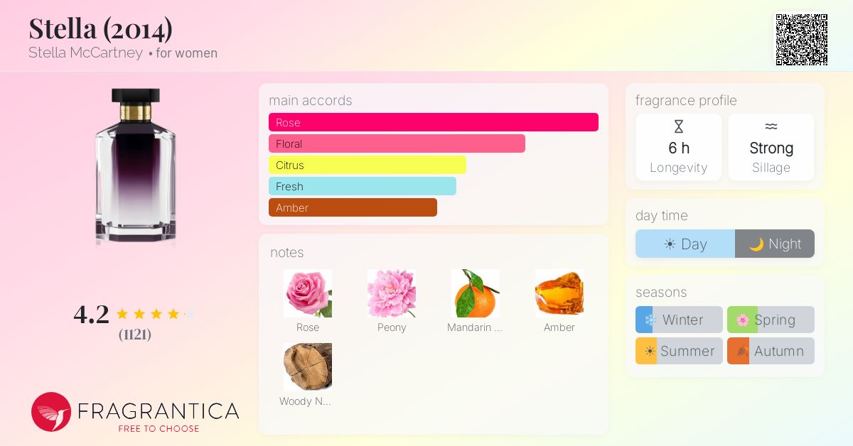 Fragrance card