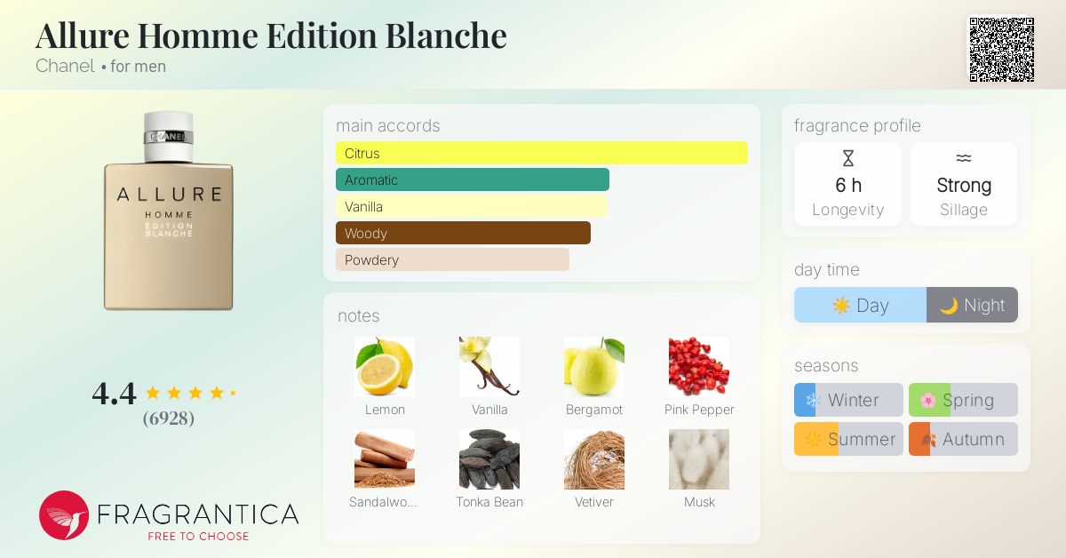 Allure Homme Edition Blanche Chanel cologne - a fragrance