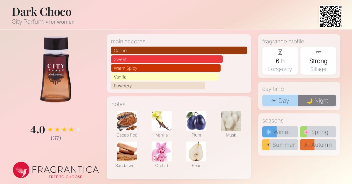 Fragrance card
