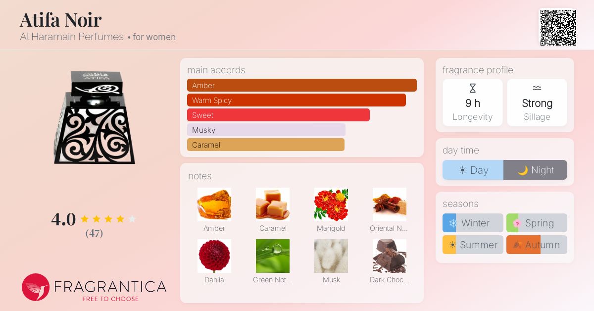 Fragrance card
