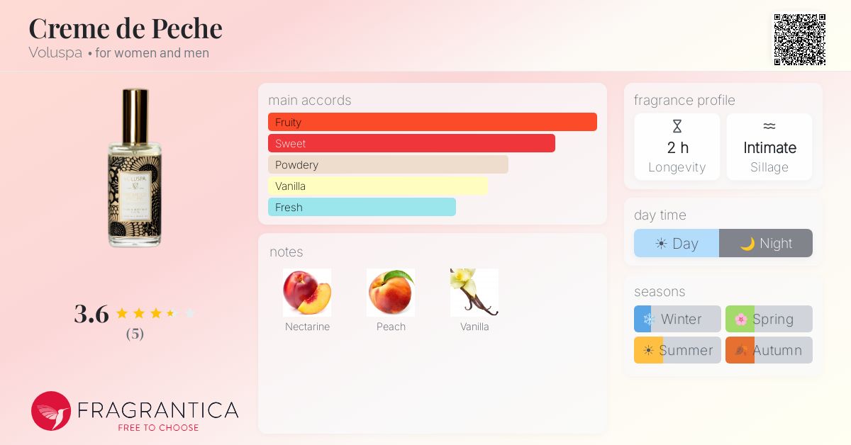 Fragrantica image 4