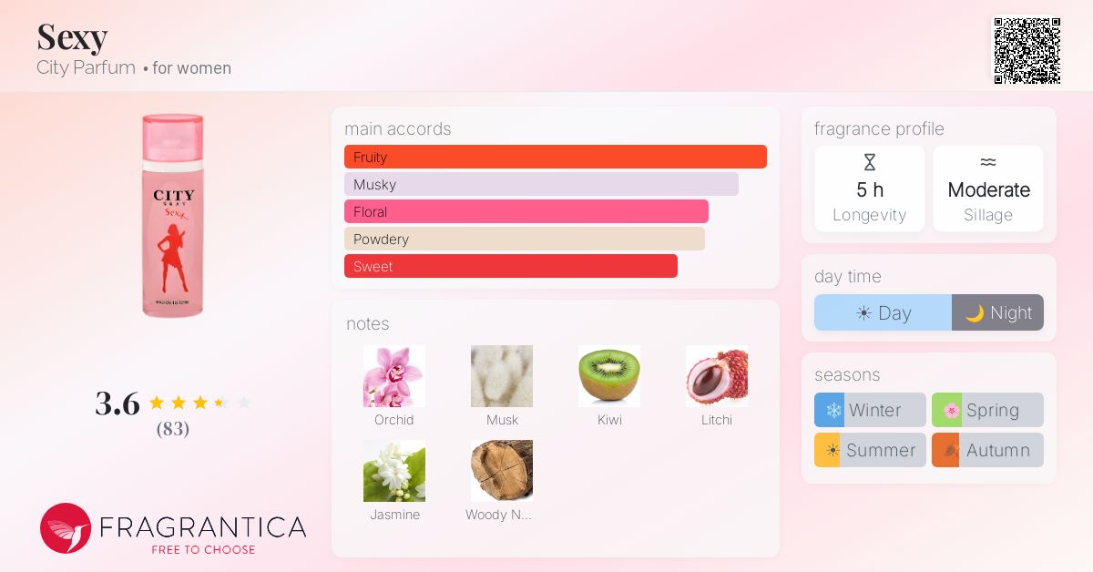 Fragrantica image 4