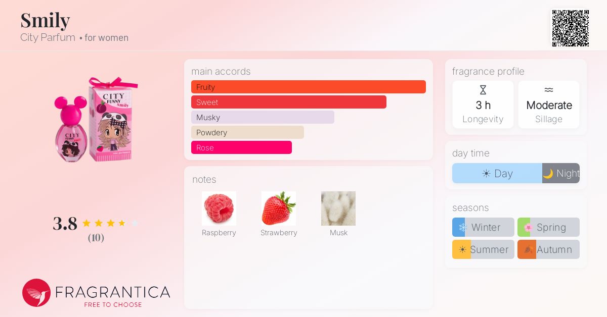 Fragrantica image 4