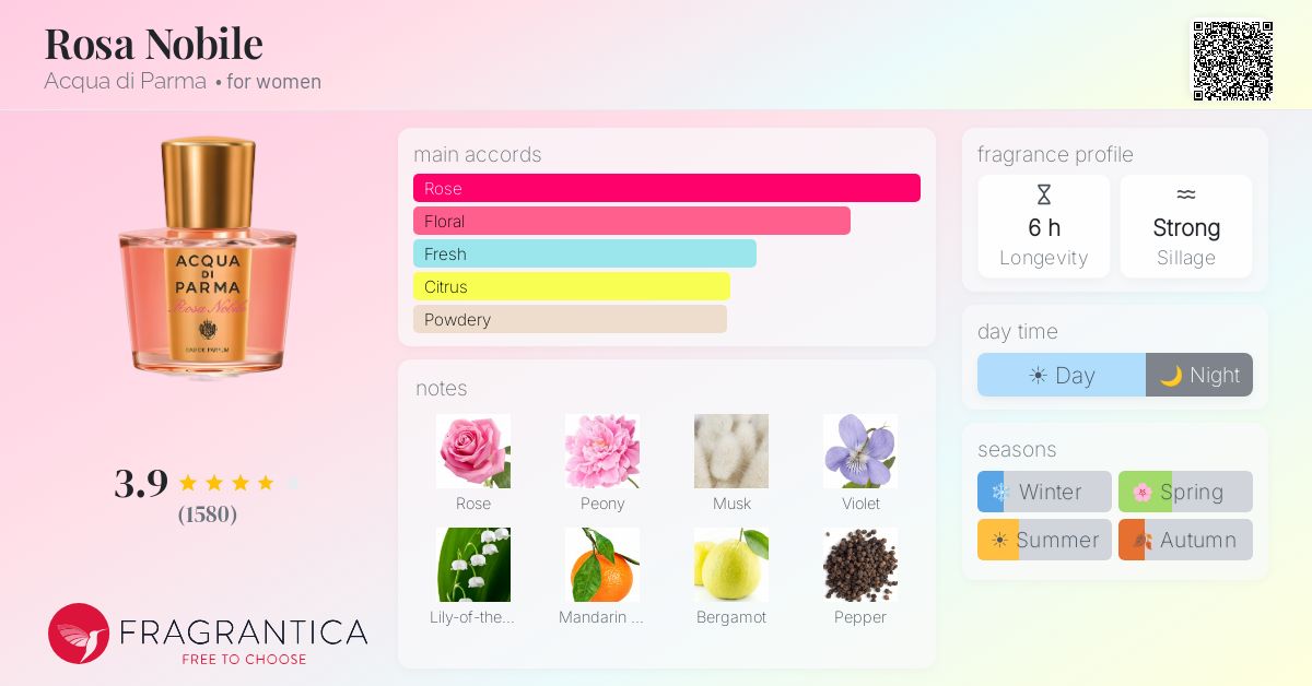 Fragrantica image 4