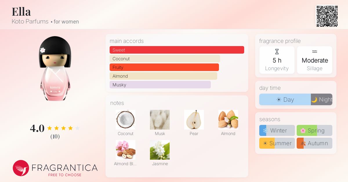 Fragrantica image 4