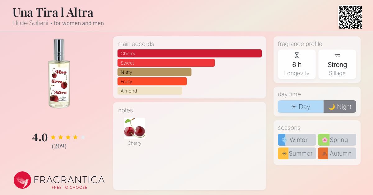 Fragrantica image 4