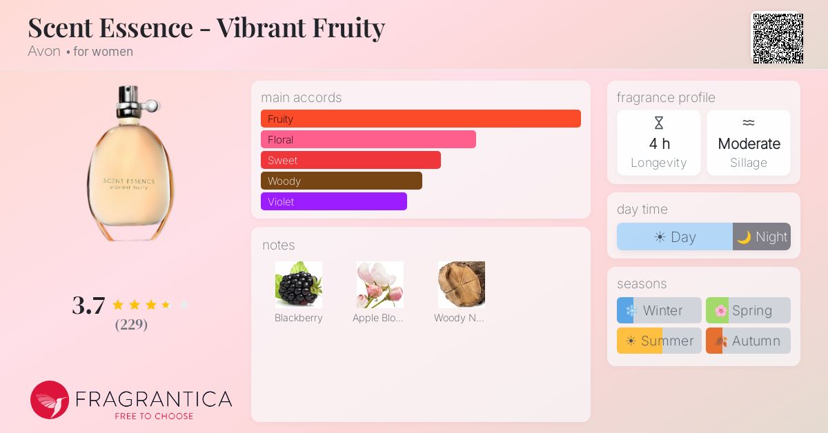 Fragrantica image 4