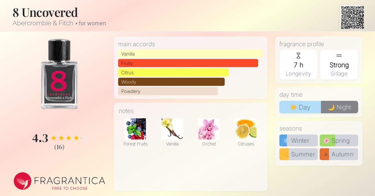 8 Uncovered Abercrombie & Fitch perfume - a fragrance for