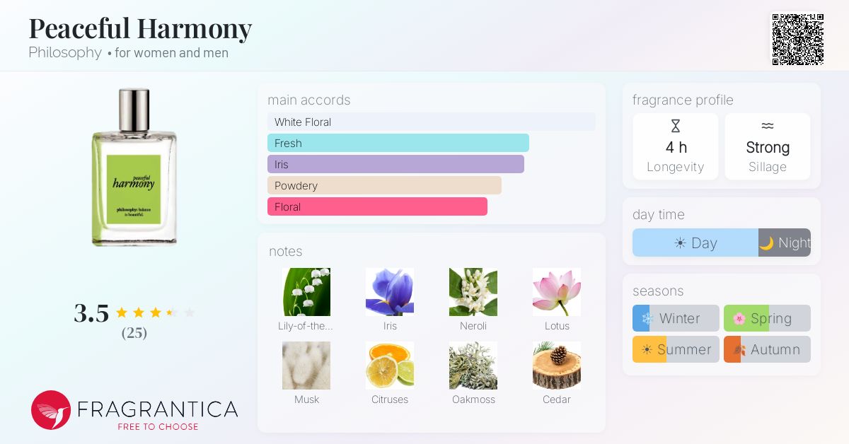 Fragrantica image 4