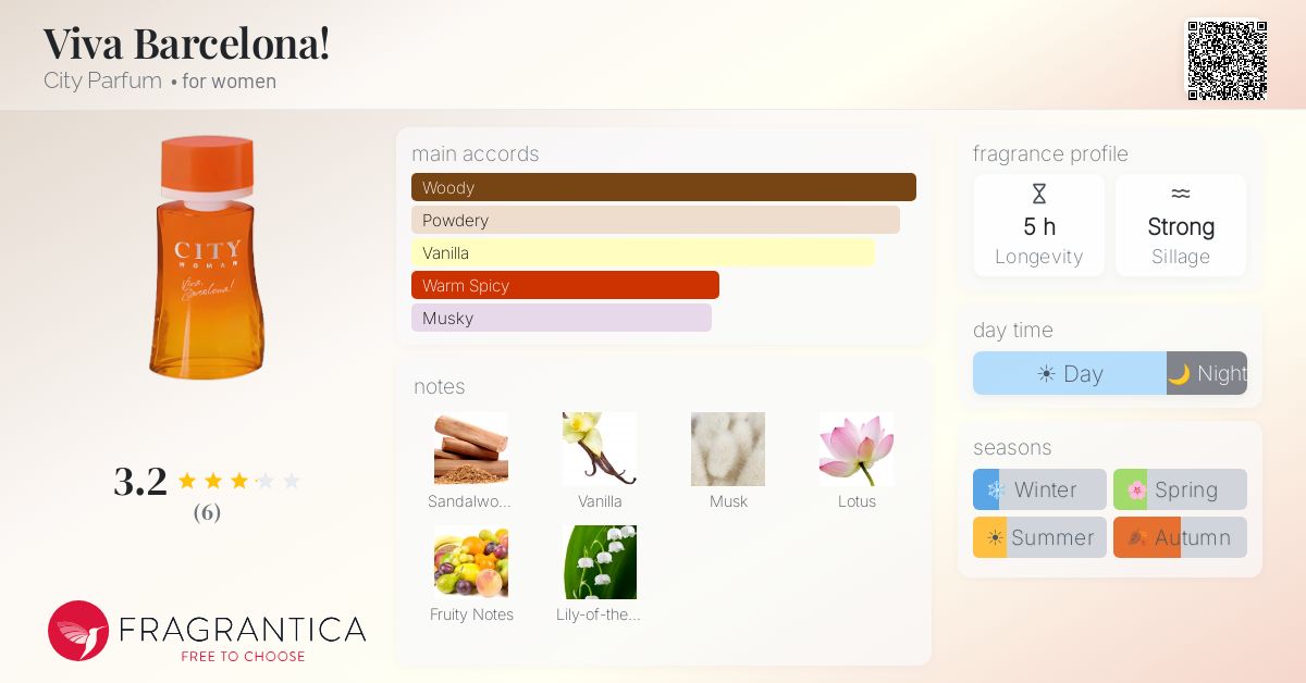 Fragrantica image 4
