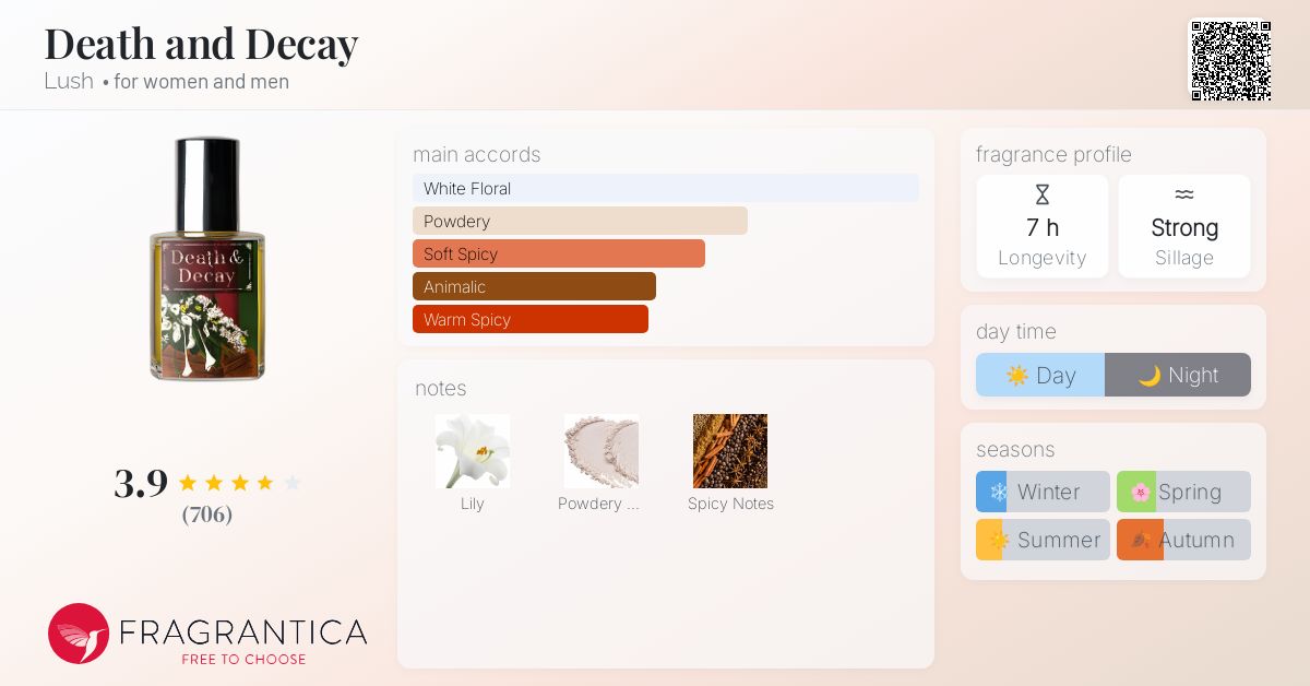 Death and Decay Lush perfume - a fragrance for women and men 2014