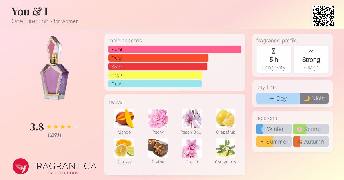 Fragrantica image 4