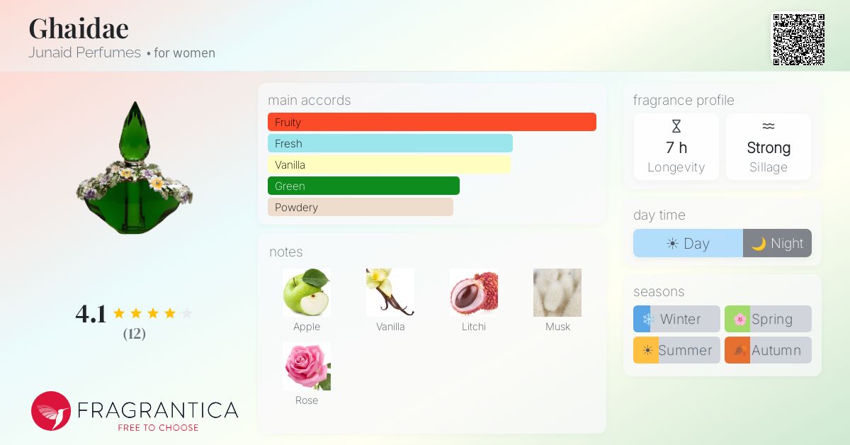 Fragrantica image 4