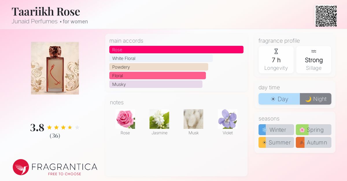 Fragrance card