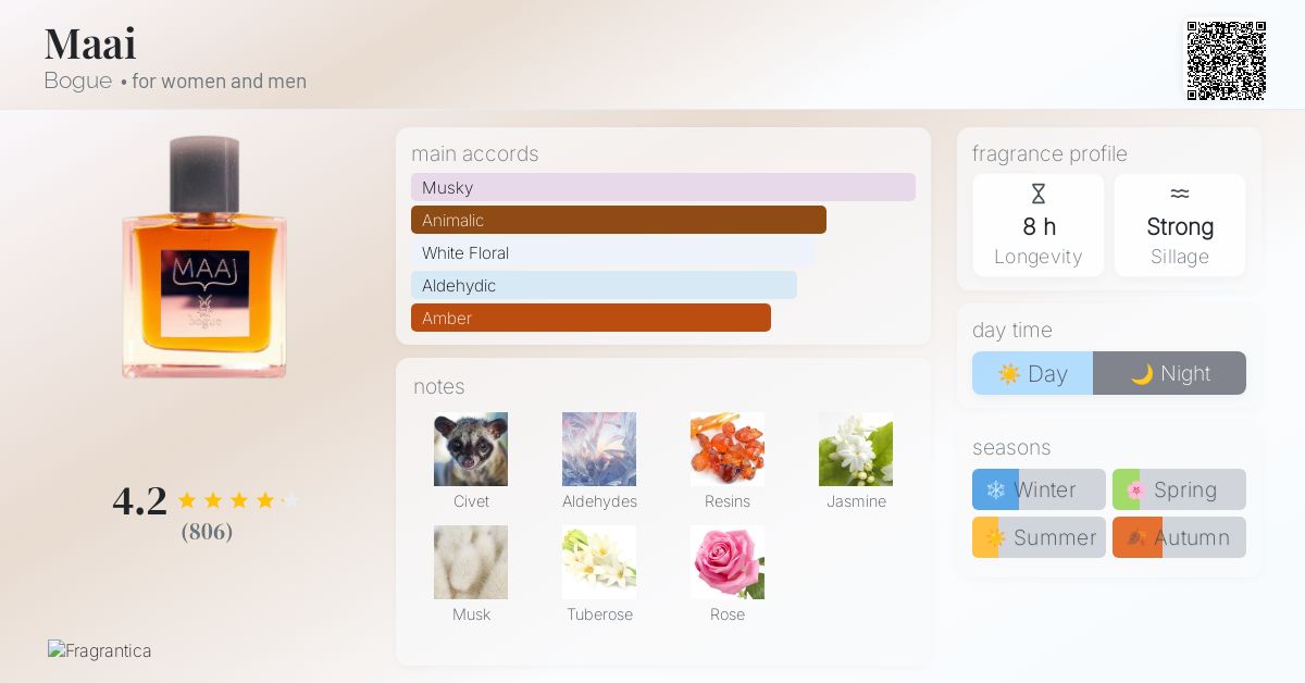 Maai Bogue perfume a fragrance for women and men 2014