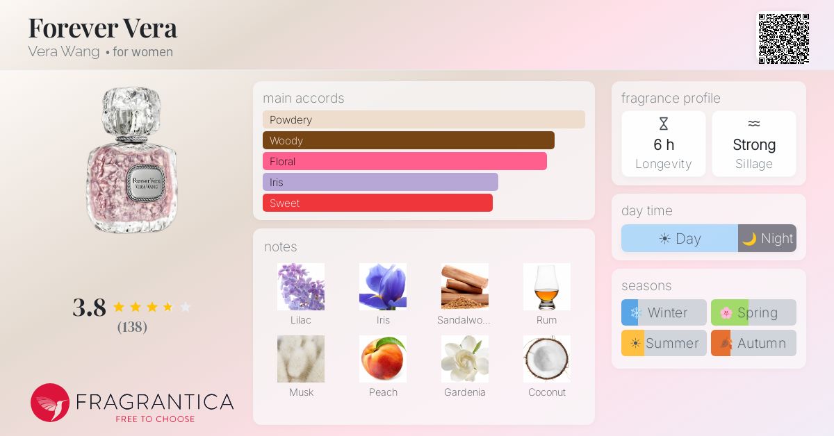Fragrance card