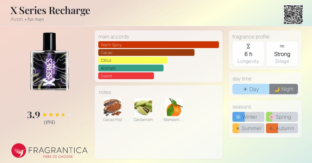 Fragrance card