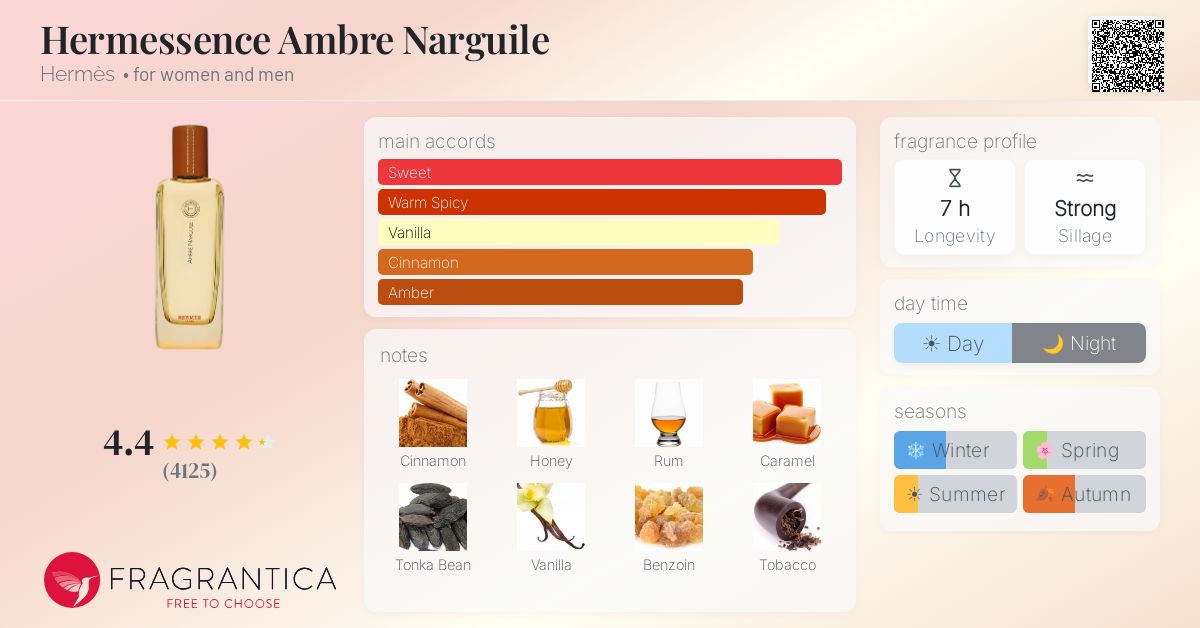 Hermessence Ambre Narguile Herms perfume - a fragrance for women and men  2004