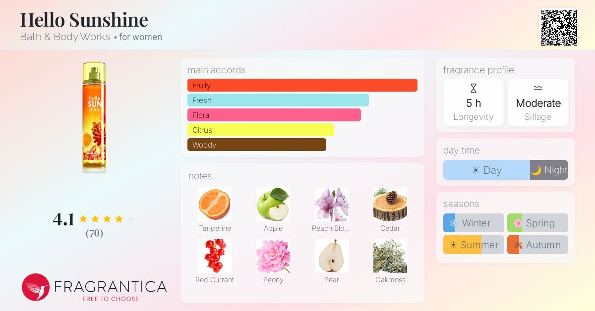 Fragrance card
