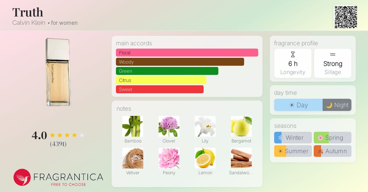 Fragrance card