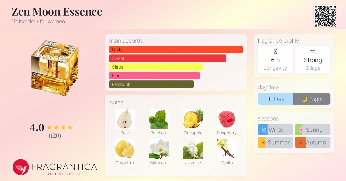 Fragrantica image 4