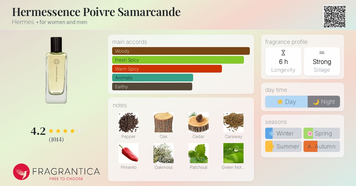 Hermessence Poivre Samarcande Hermès perfume - a fragrance for