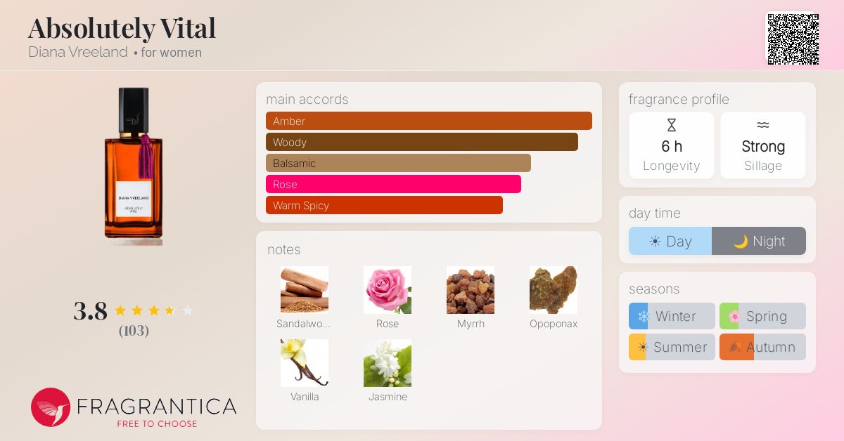Fragrantica image 4