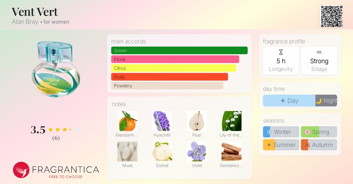 Fragrantica image 4