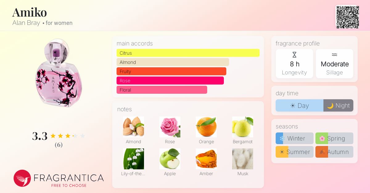 Fragrantica image 4