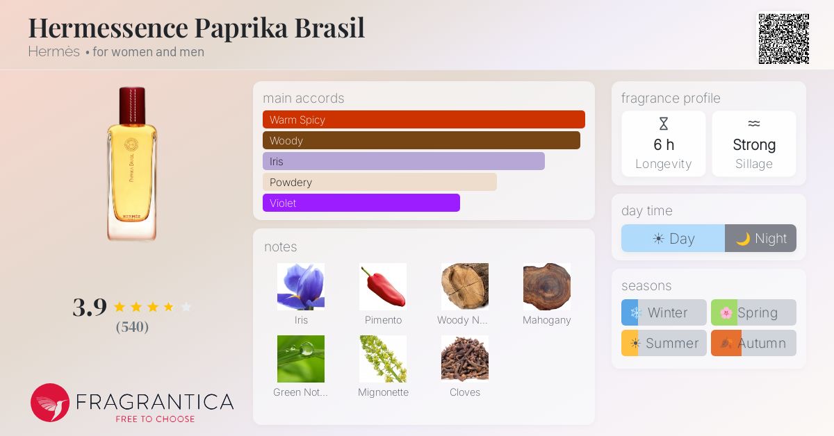 Hermessence Paprika Brasil Hermès perfume - a fragrance for women