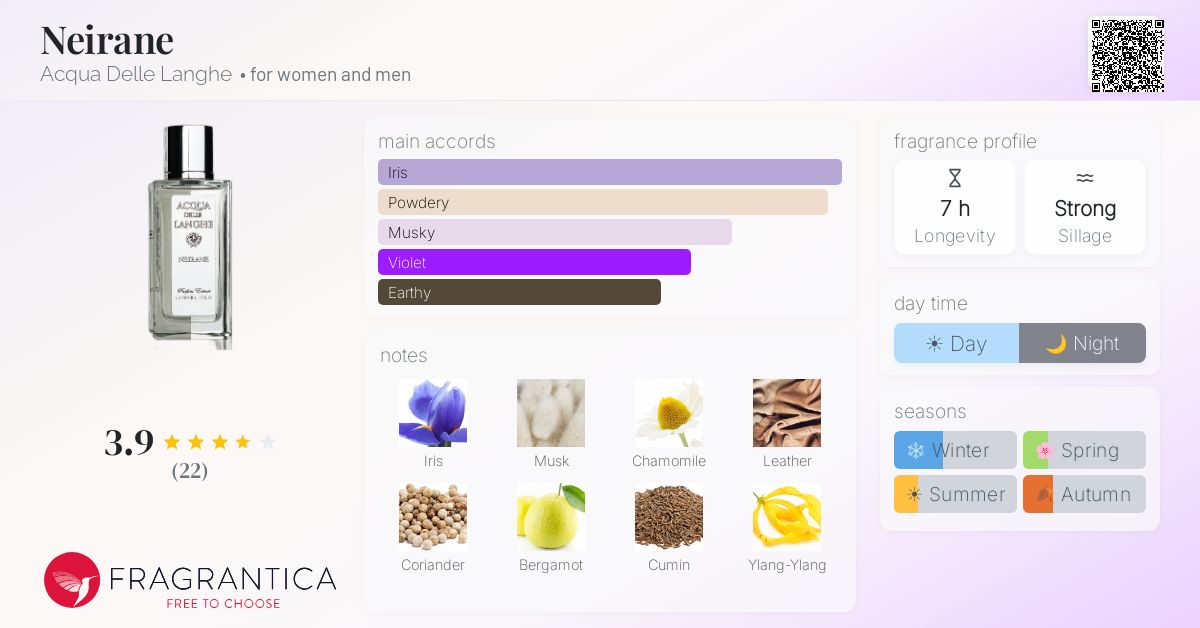 Neirane Acqua Delle Langhe perfume - a fragrance for women and men