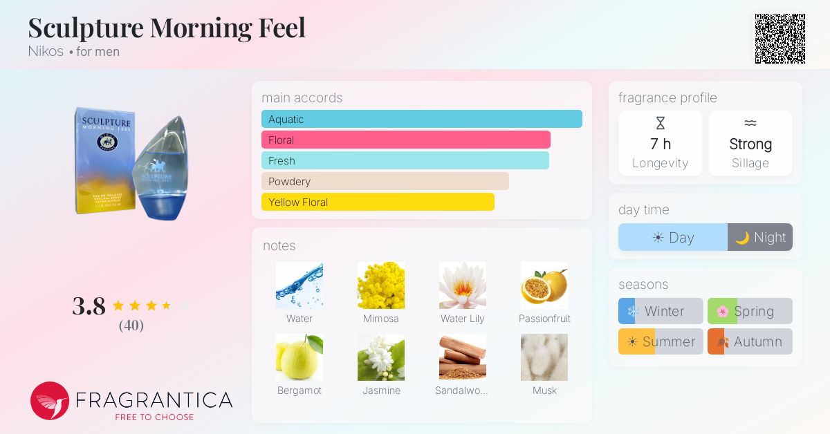 Fragrantica image 4